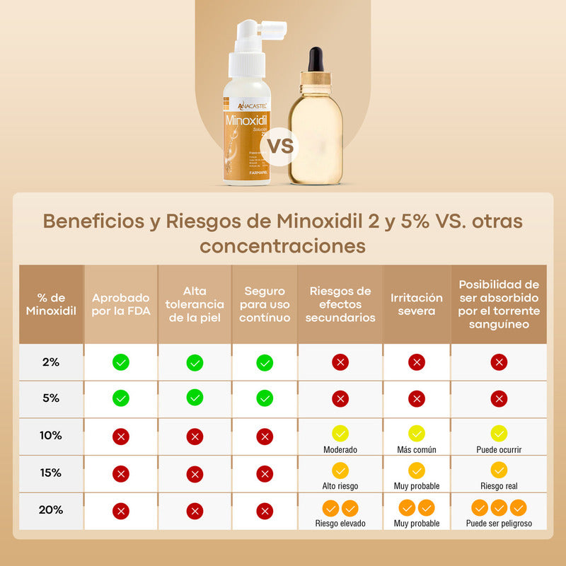 Minoxidil 2% Spray Anacastel Solución Crecimiento De Cabello Y Barba 60 Ml Mujeres Y Hombres De Piel Sensible Anticaída