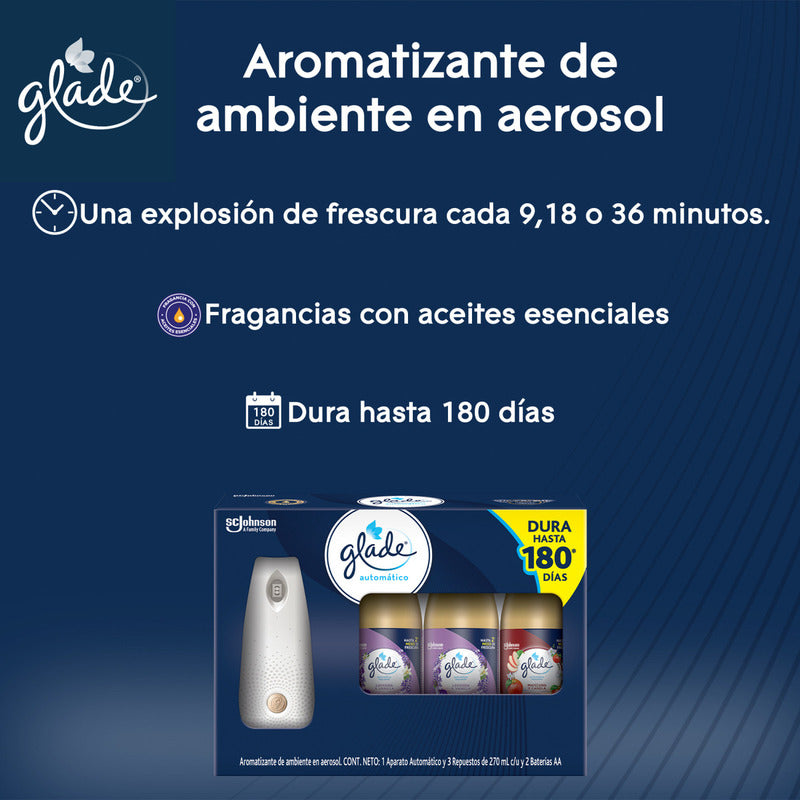 Aromatizador De Repuesto Glade Automático Spray - Pack De 4 Unidades