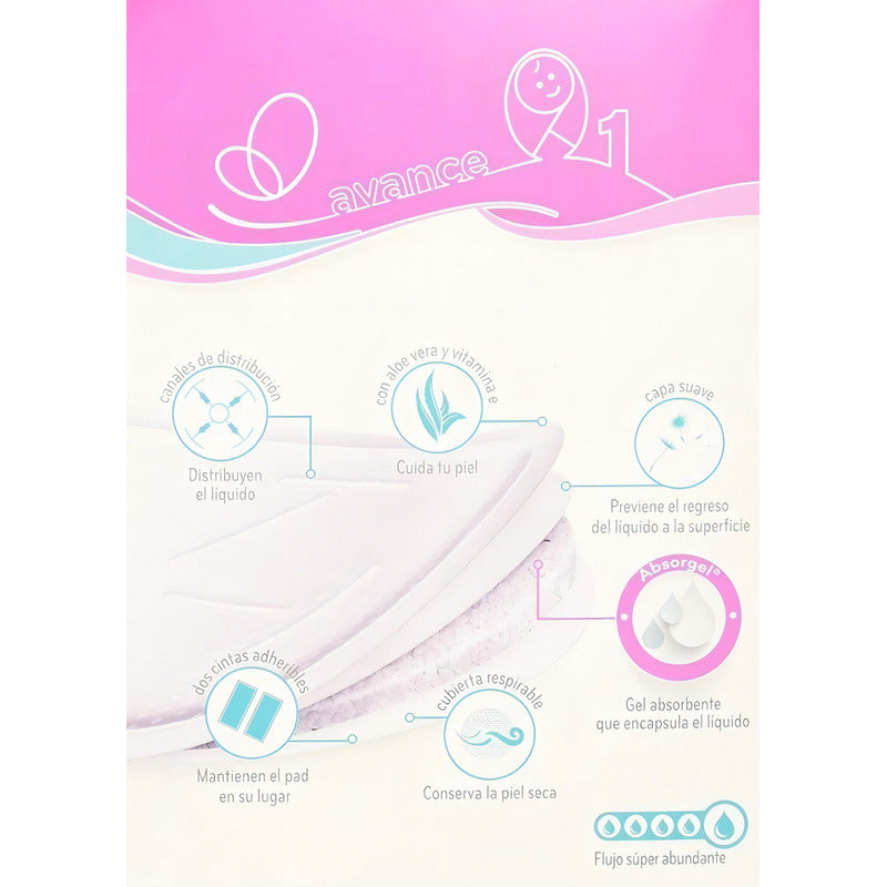 Protectores Para Lactancia Evenflo Absorgel 48 Pzas