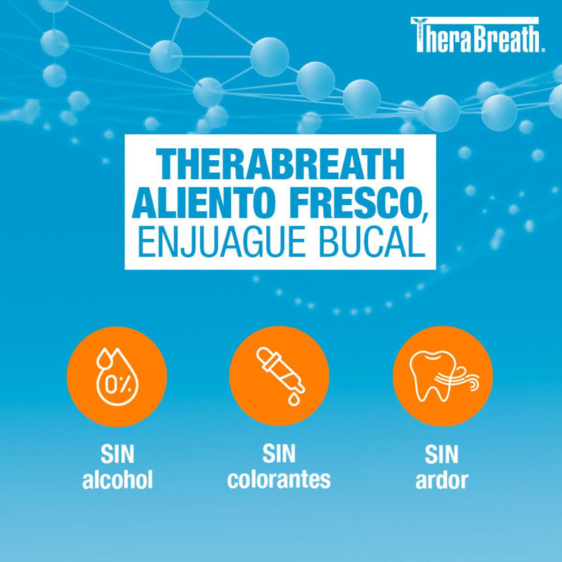 Therabreath Enjuague Bucal Sin Alcohol, Menta Fresca 473 Ml. Combate El Mal Aliento Por 12 Horas. Sin Sabores Ni Colorantes Artificiales, Sin Ardor. Desarrollado Por Dentistas