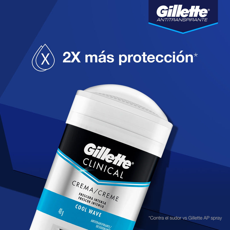 Crema Antitranspirante Gillette Clinical Cool Wave 48 G