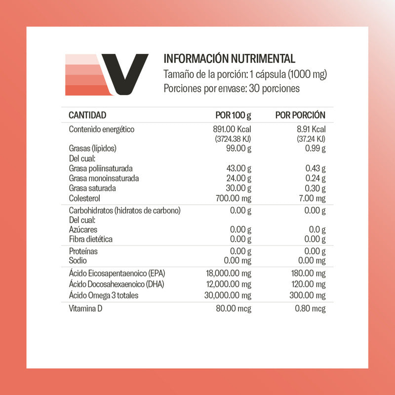 Pack X3 Omega 3 Vitaminica 1000 Mg En Capsulas Sabor Sin Sabor