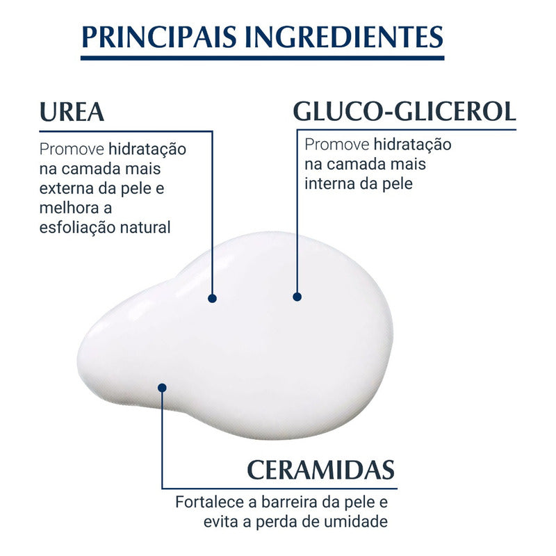 Eucerin Urea Repair Loción 400ml Hidratante Neutra Neutra