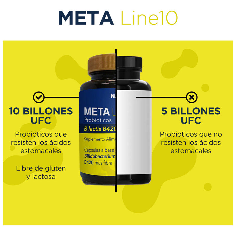 Probióticos Meta Line10 Nartex 30 Cápsulas Sin Sabor Para Equilibrio Digestivo Y Bienestar Intestinal