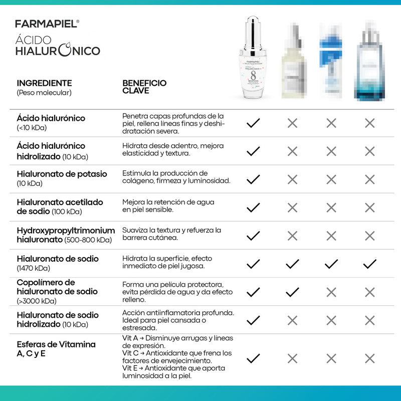 Serum Antiedad Con 8 Tipos De Acido Hialuronico Farmapiel 30 G Suero Facial Con Vitamina C, Vitamina E Y A Concentración 2% Para Todo Tipo De Piel Día/noche Hidratacion Antiarrugas Antioxidante