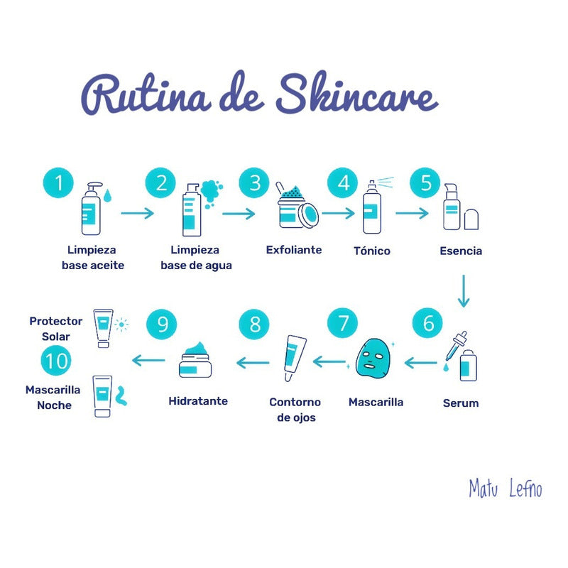 Avene Cleanance  Serum Exfoliante Ácido 30ml Con Imperfecciones