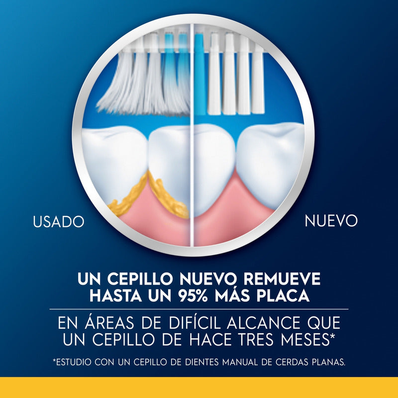 Cepillo De Dientes Combate Placa Oral-b Indicator 2 Unidades