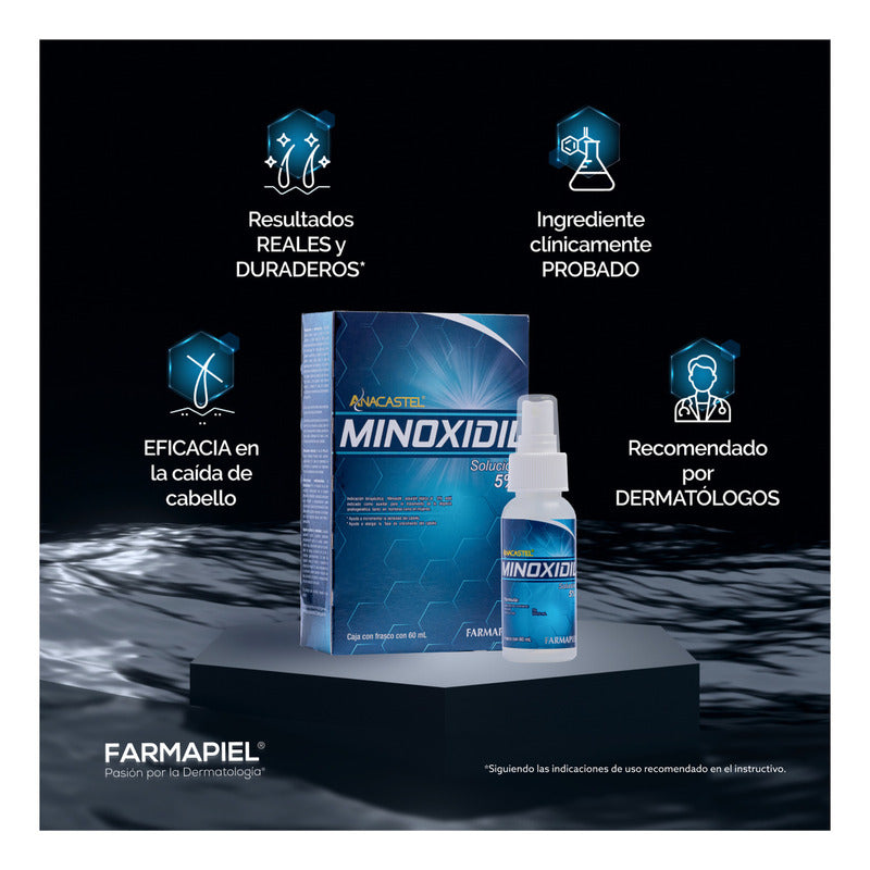 Minoxidil Anacastel 5% Solución Tratamiento Cabello Anticaida Capilar, Crecimiento Cabello Y Crecimiento De Barba Minoxidil Topico (2, 3 Y 6 Pack)