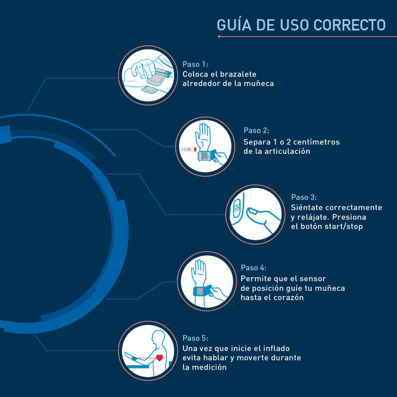 Omron Baumanómetro Rs3 Intelli It De Muñeca Con Bluetooth Negro