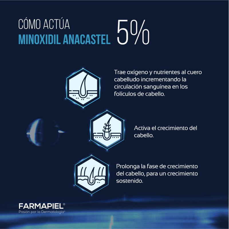 Minoxidil Anacastel 5% Solución Tratamiento Cabello Anticaida Capilar, Crecimiento Cabello Y Crecimiento De Barba Minoxidil Topico (2, 3 Y 6 Pack)