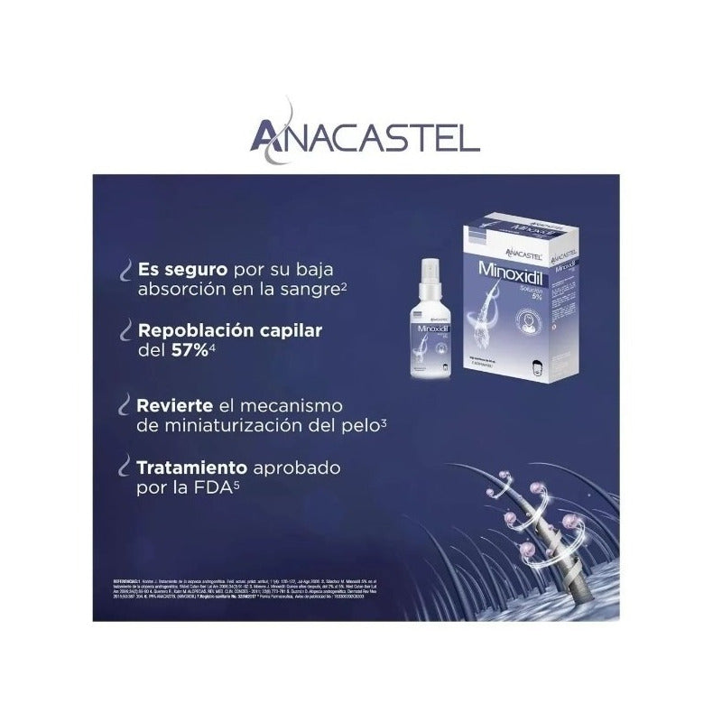 Pack 3 Piezas De Minoxidil 5% Para 3 Meses Anacastel