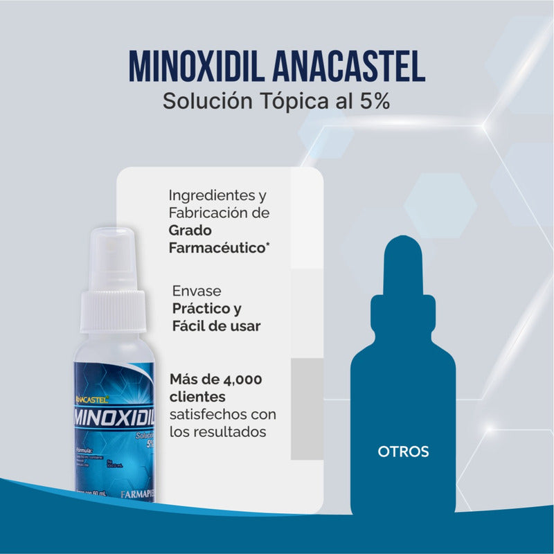 Minoxidil Anacastel 5% Solución Tratamiento Cabello Anticaida Capilar, Crecimiento Cabello Y Crecimiento De Barba Minoxidil Topico (2, 3 Y 6 Pack)